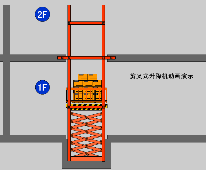 剪叉式升降機 剪叉式升降機